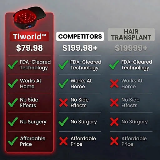 Tiworld™ Hair Regrowth Red Light Therapy Hat