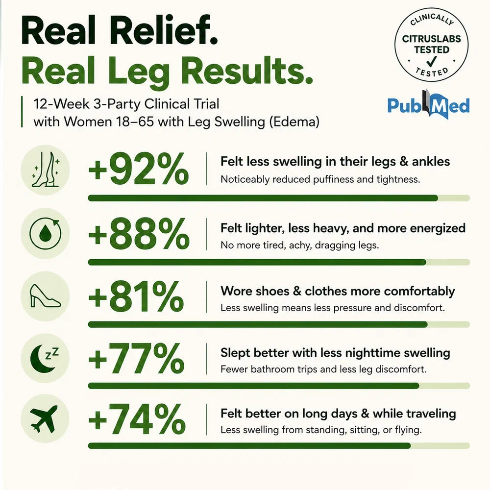 Yagoo™ Professional Leg Circulation Cream