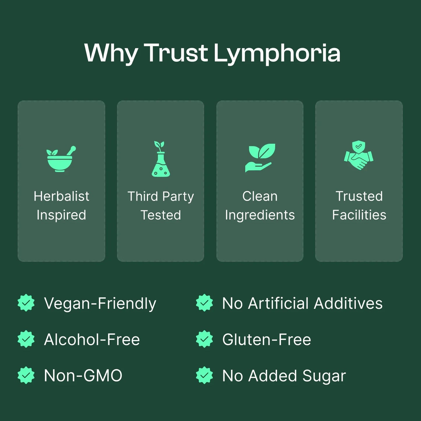 Lymphoria® Lymphatic Drainage Drops 🍃